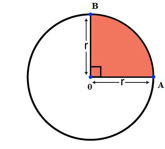 Circle| Circle Formulas, Parts And Properties - Math Mitra