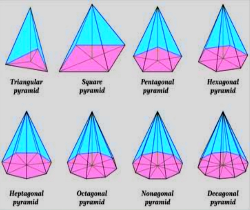 Prism And Pyramid |Definition, Types And Difference Between Prism And ...