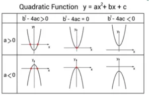 Graph-of-a-quadratic-function